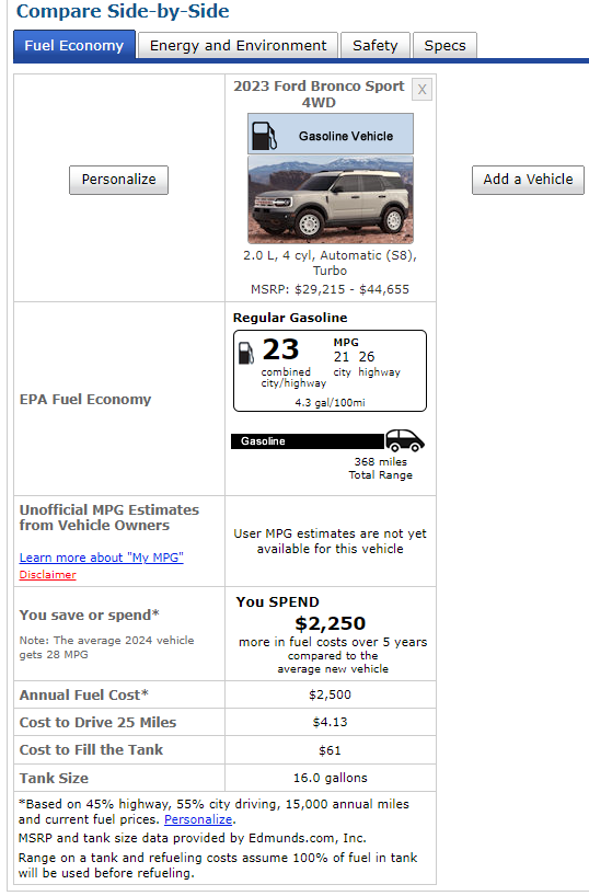 Premium or Regular Gas Which Works Best In the Ford Bronco Sport